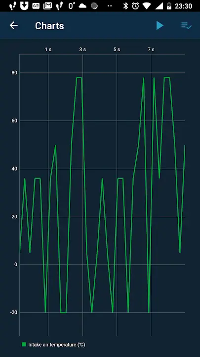 Obd Mary MOD APK