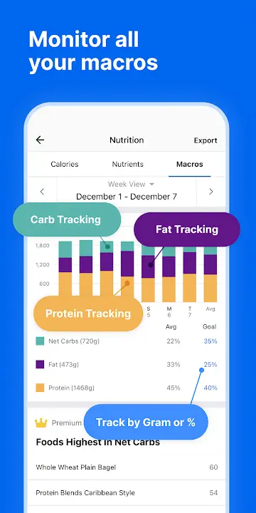 MyFitnessPal MOD APK